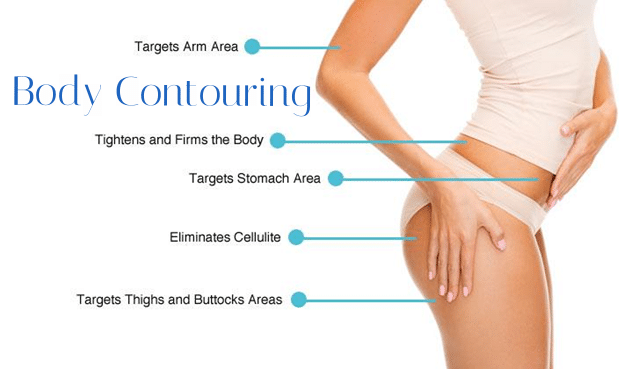 NON SURGICAL BODY SCULPTING banner